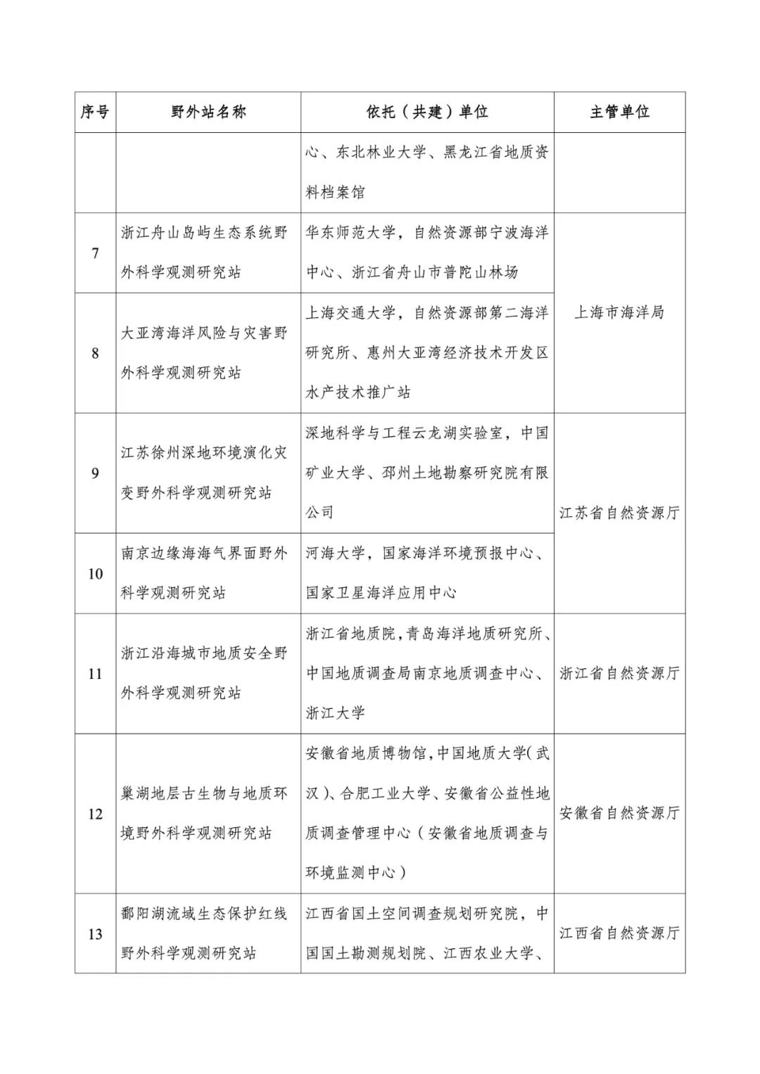 湖南同聚化工有限公司,硫化礦浮選藥劑,氧化礦浮選藥劑,金屬萃取劑